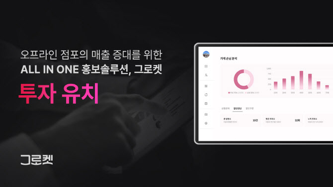 스파크랩, 마트 홍보 솔루션 운영사 ‘부에노컴퍼니’에 투자