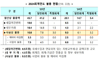 작년 30.8조 ‘세수 펑크’에…실제 못 쓴 예산 9.3조