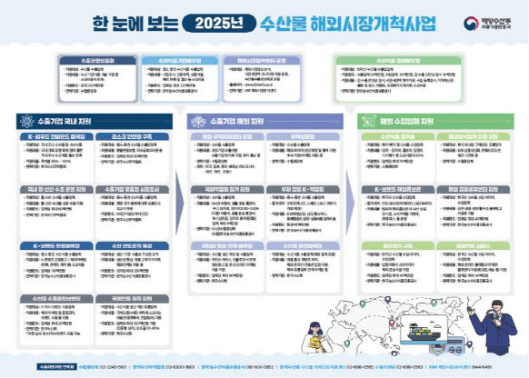 해수부, 전국 6곳 돌며 '수산식품 수출기업 지원' 설명회 개최