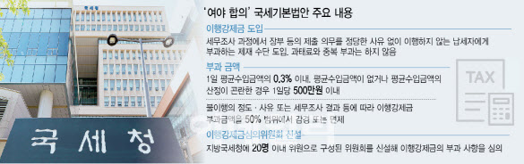 다국적기업, 세무조사 때 자료 안내면 ‘이행강제금’…조세소위 통과