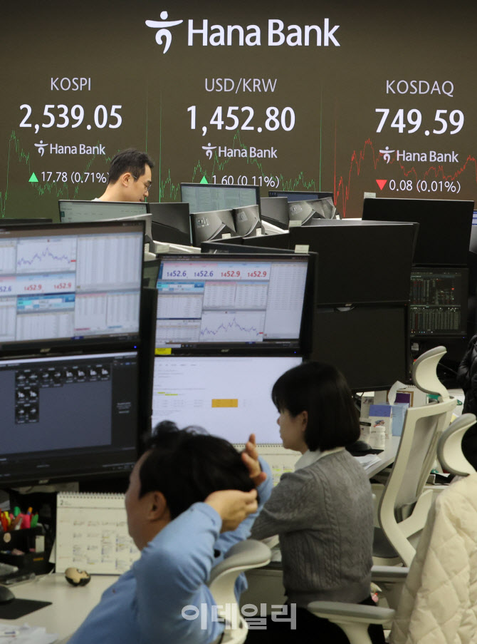 [포토]코스피 사흘 만에 상승 마감해 2,540선 근접