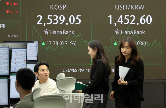 [포토]코스피, 0.71% 상승 2539.05선 마감…코스닥 0.01%↓