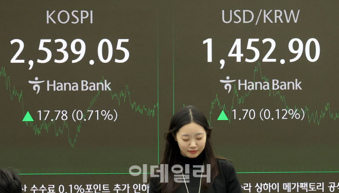 [포토]코스피 17.78포인트 (0.71%) 오른 2,539.05 마감