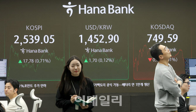 [포토]코스피, 사흘 만에 상승마감