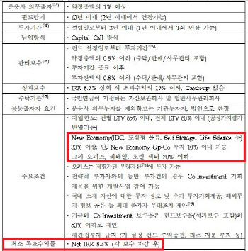 국민연금 '국내부동산 코어플랫폼 펀드' 모집에…운용사들 머리 싸맨 이유