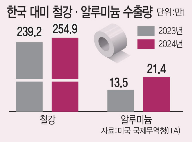 동맹 예외 없다…韓 뒤흔드는 트럼프 '관세 융단폭격'