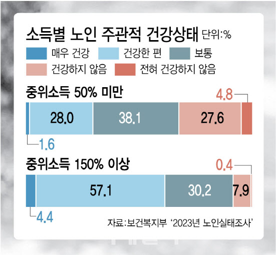 [안치영의 메디컬와치]노년건강의 적 '노쇠'..활발한 사회활동이 예방약