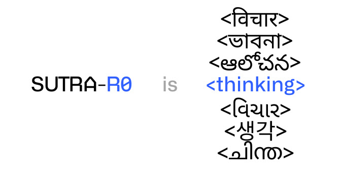 투플랫폼, 추론형 생성 AI ‘SUTRA-R0’ 론칭… 50개 이상 언어 다룬다