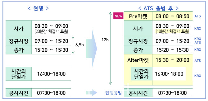 대체거래소 내달 4일 출범…“주식거래 복수시장 시대 열린다”