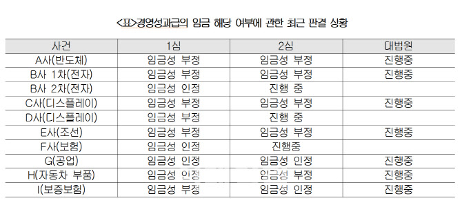 역대급 노무폭탄…‘직장내 괴롭힘’·‘중처법’ 리스크 밀려온다