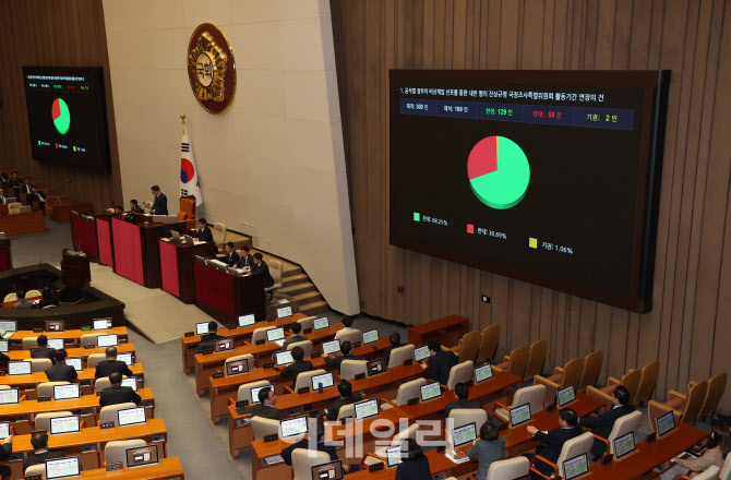 [포토]본회의, '내란 국조특위 활동기간 연장' 가결