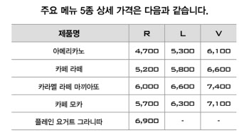 파스쿠찌, 음료 5종 가격 최대 600원 인상…"아메리카노 4700원"