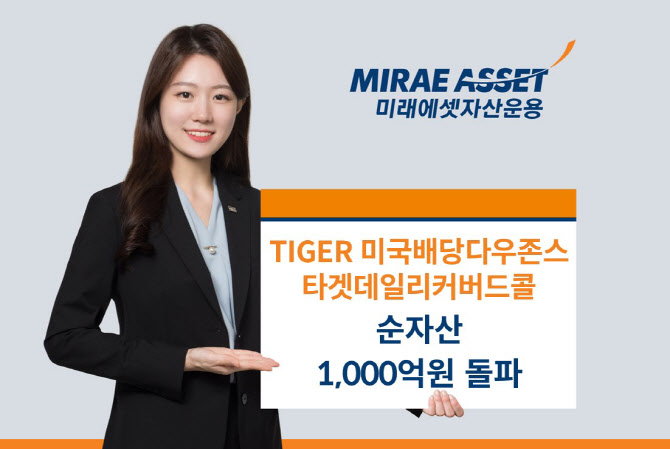 미래운용 "‘TIGER 미국배당다우존스타겟데일리커버드콜’ 순자산 1000억 돌파"