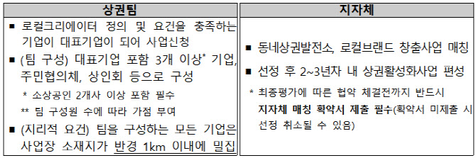 “내 지역 내가 키운다”…중기부, 글로컬 상권 창출팀 모집