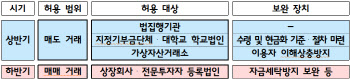 4월부터 대학 등 비영리법인 가상자산 실명계좌 허용