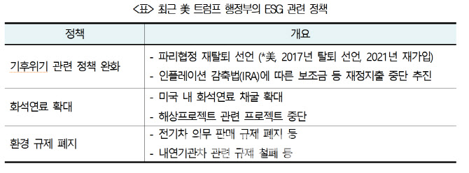 트럼프 2기 출범에도 ESG는 간다…"통상장벽 파고 넘어야"