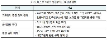 트럼프 2기 출범에도 ESG는 간다…"통상장벽 파고 넘어야"