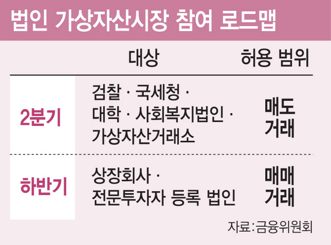 정부, 법인 가상자산 거래 단계적 허용 발표… 업계 환영