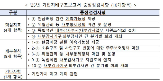 “리스크부터 주주보호까지”…거래소, '기업지배구조 보고서' 점검사항 예고