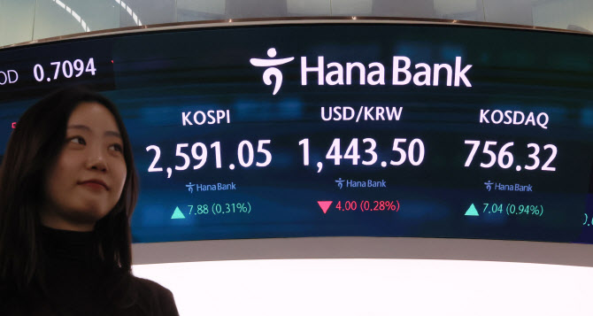 트럼프 관세 압박에도 오르는 韓증시…2600선 안착할까