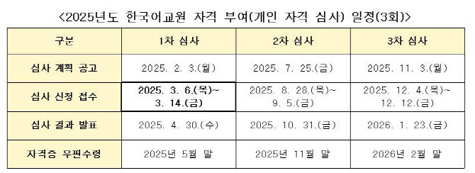 국립국어원, 올해 첫 한국어교원 개인자격 심사 접수