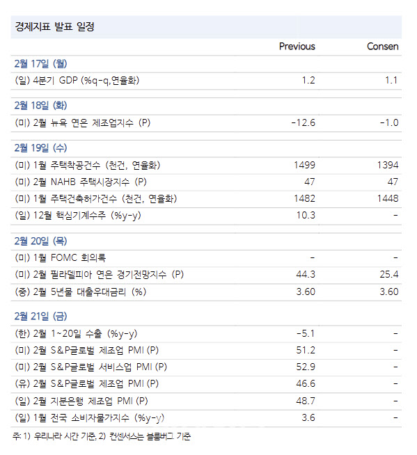 '트럼프 관세' 내성 생긴 韓 증시…코스피 상단 2640선[주간증시전망]