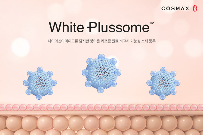 “미백 효능 전달 45배↑”…코스맥스, ‘화이트 플러스좀’ 개발 입증