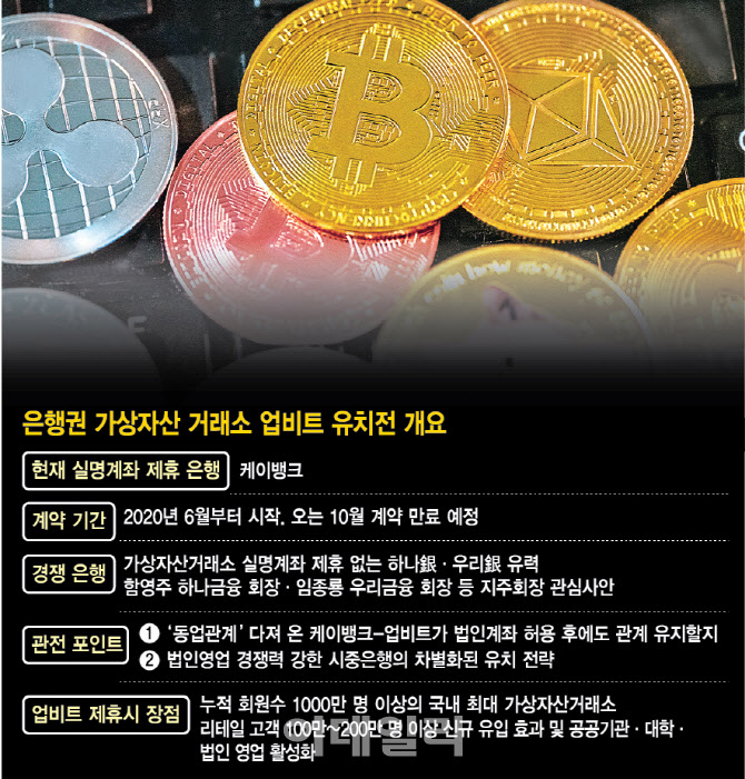 2030·법인 고객 '큰 장' 선다…'업비트 모시기' 나선 회장님들