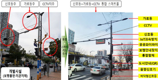 서울을 디지털 안전도시로…지능형CCTV·공공와이파이 확대