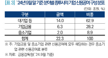 초대형IB 나와도 한국판 골드만삭스는 요원…"모험자본 투자 늘려야"