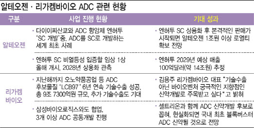 국산 블록버스터 신약 탄생...리가켐바이오의 잠재력[K바이오 선봉 ADC]②