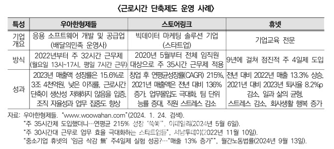 ‘주35시간’ 저출생 해답될까…30대 男·女에게 물었더니