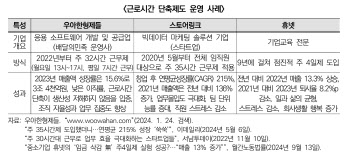 ‘주35시간’ 저출생 해답될까…30대 男·女에게 물었더니