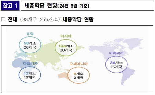 문체부, 세종학당 해외교원 `300명 파견` 혁신 나선다