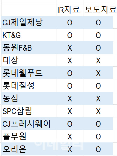 시장과 소통없는 K푸드…이러면서 글로벌·밸류업 얘기하나