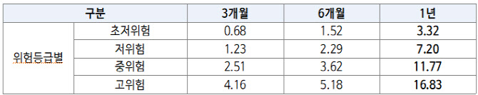 퇴직연금 디폴트옵션 40조 돌파…상품명서 '위험' 단어 뺀다