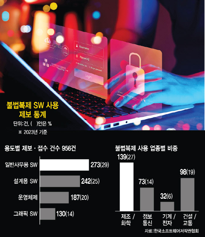 [단독] 대기업 팹리스 SW 불법 사용…글로벌 반도체 공급망 배제될 뻔