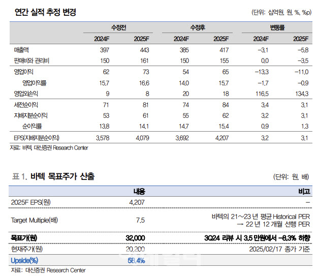 바텍, 북미 시장 확대가 키…목표가↓-대신