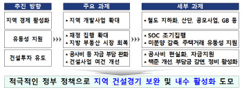 LH가 지방 악성 미분양 아파트 3000가구 직접 매입한다