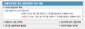 역대 상사법학회장 "상법개정안, 법 근간 흔들어" 개정반대