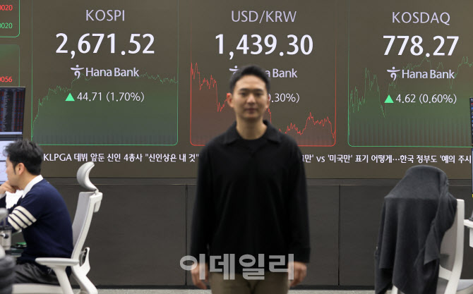 [포토]코스피, 7거래일 연속 올라 2,670선 마감…코스닥도 동반 상승