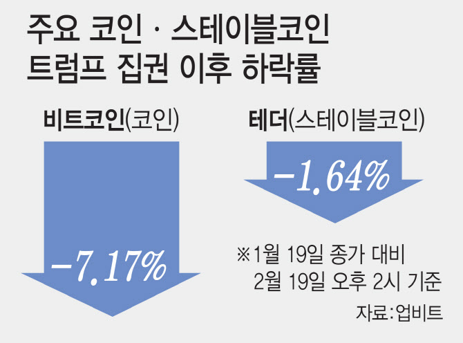 트럼프 행정부의 '스테이블코인' 전략, 속내는 달러 패권 강화