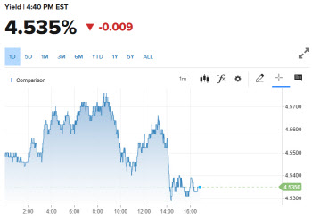 트럼프 관세 적응…S&P500 또 사상 최고치