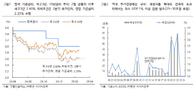 “2월 금통위 시나리오 세 가지…소수의견·포워드 가이던스 주시”