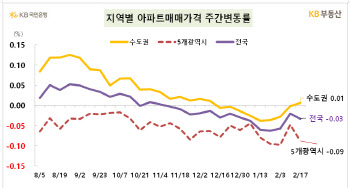 "일주일 만에 폭등했다"…불장 된 강남3구, 무슨 일?