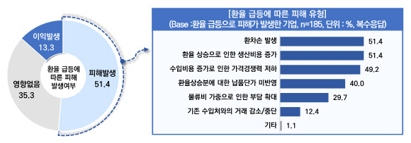 “팔수록 손해, 더는 못 버텨”…중소기업 사장님들 '비명'