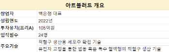 인공혈액으로 지키는 반려동물 권리…“희귀 혈액도 문제 없죠”