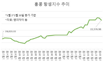 증시 부양책+딥시크발 호재, 中 증시에 훈풍 분다[e차이나]