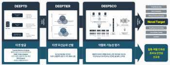 ‘디지털 혈액’으로 개인 맞춤형 항암제를 만들 수 있다면