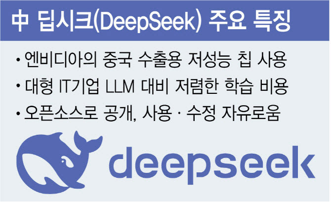보안 우려에 오픈소스 강화하는 딥시크…주요코드·데이터 공개